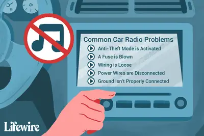 Uma ilustração dos problemas comuns que as pessoas enfrentam com rádios automotivos.