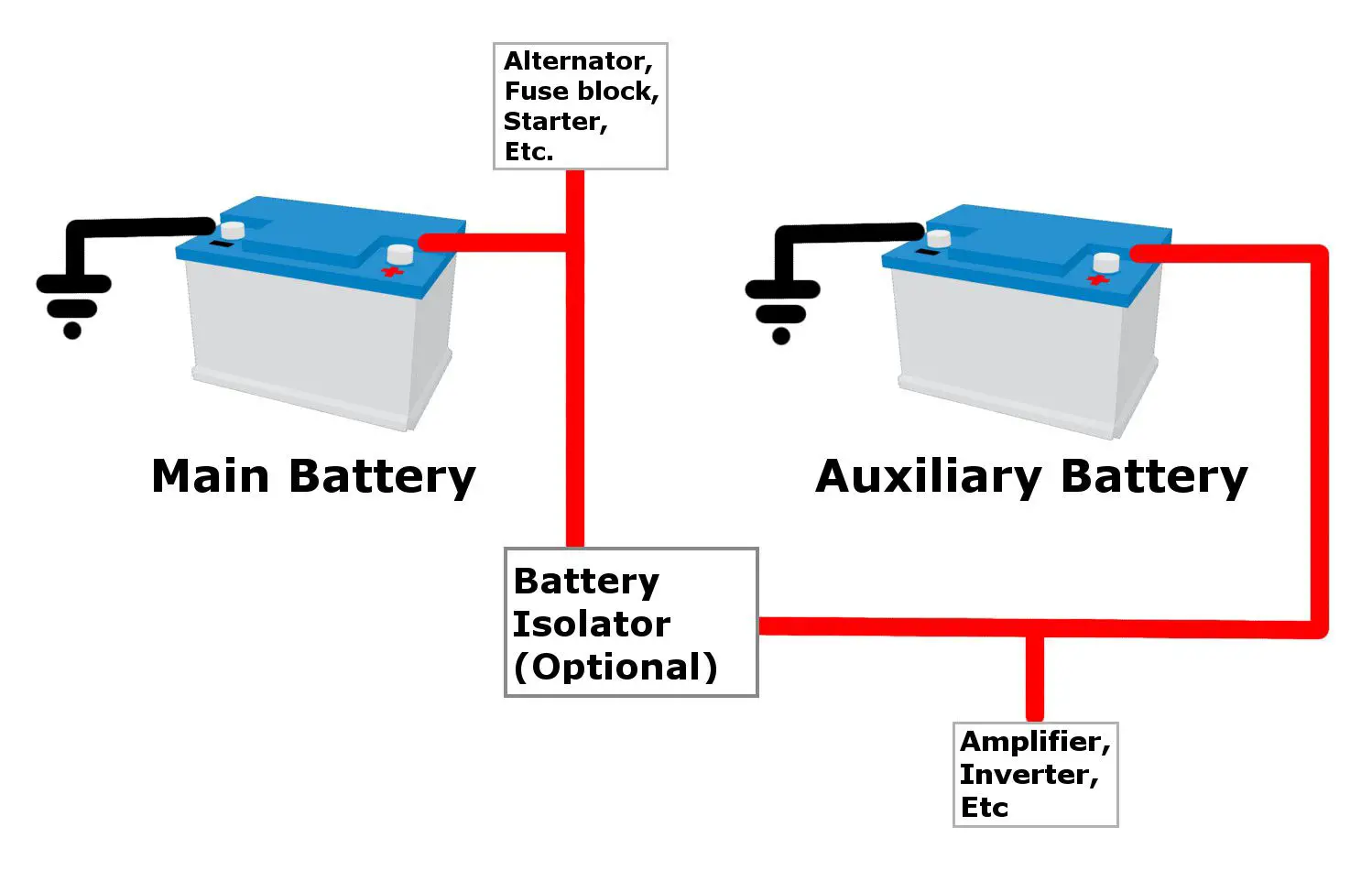 adicionar diagrama de bateria auxiliar de carro
