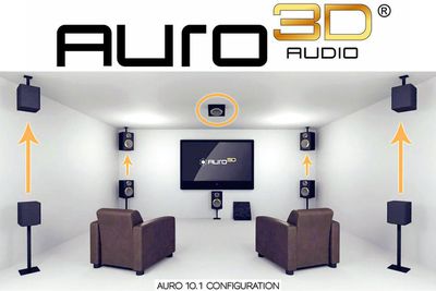 Logotipo do Auro 3D Audio e configuração do alto-falante