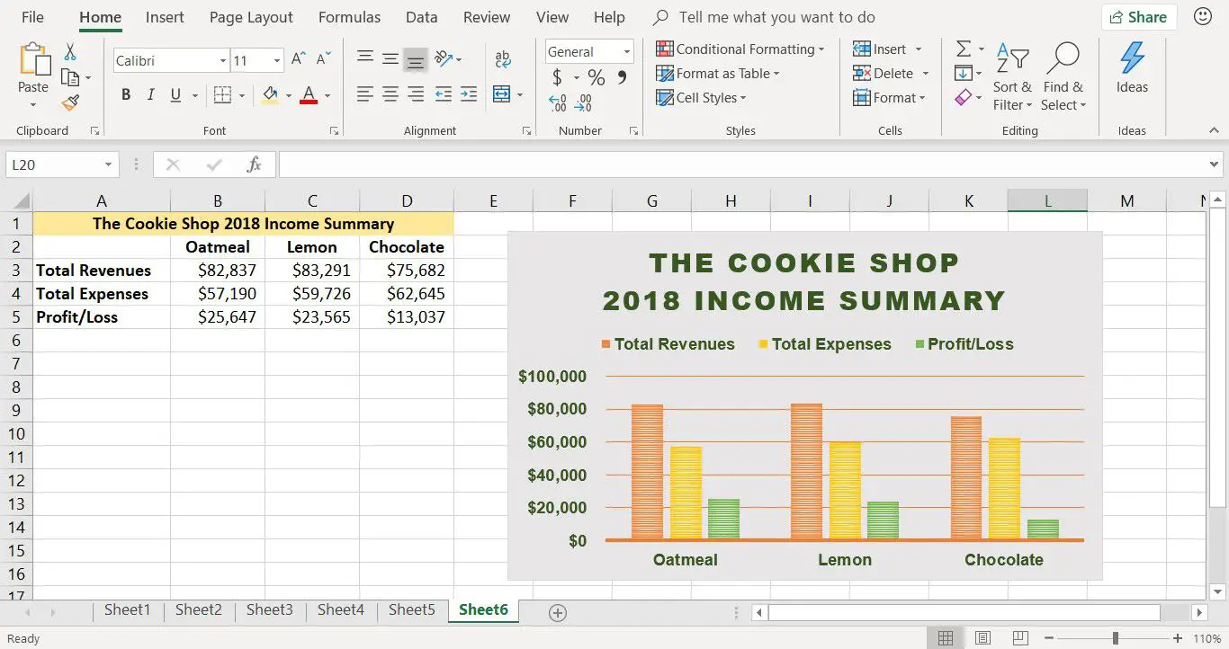 Uma captura de tela mostrando o gráfico de colunas formatado no Excel