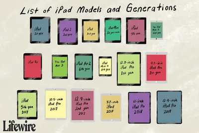 Ilustração mostrando todos os modelos de iPad até o iPad pro de 12,9 polegadas
