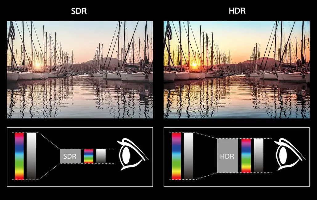Comparação Sony SDR e HDR