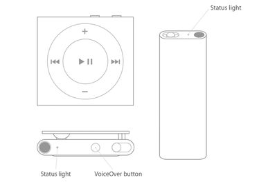 Ilustração de um ipod shuffle com rótulos de botões