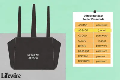 Roteador Netgear AC2400 com uma lista de senhas padrão do roteador Netgear