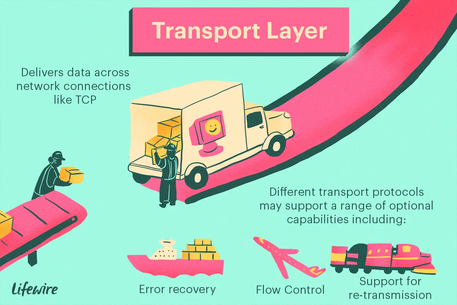 Diagrama de camada de transporte