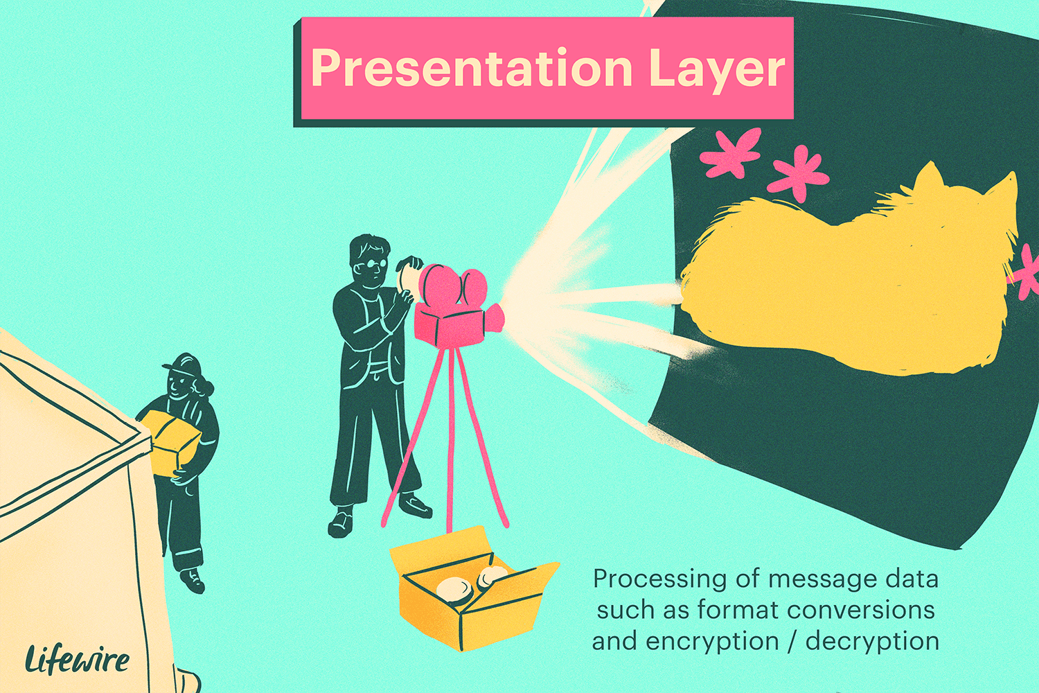 Ilustração da camada de apresentação, que parece um projetor de cinema