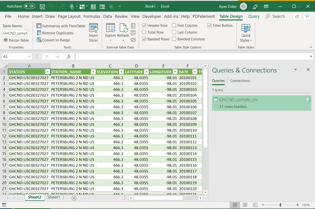 Captura de tela dos dados importados para o Excel