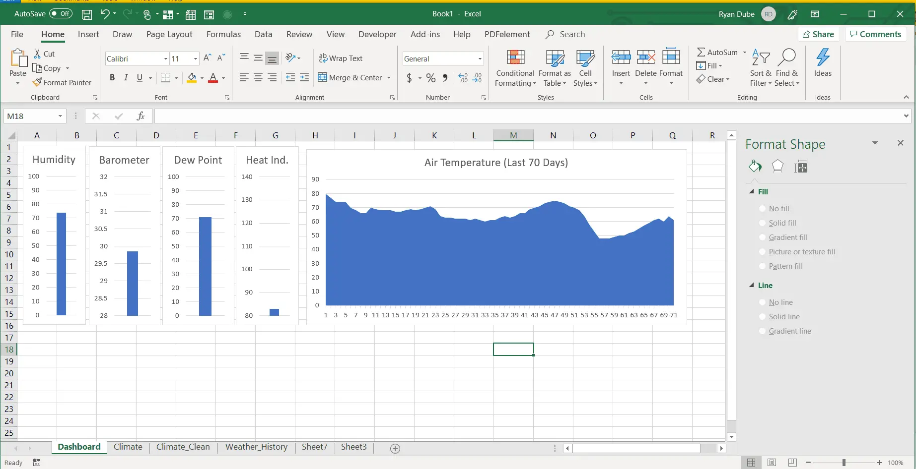Captura de tela da inserção de um gráfico de linha no Excel
