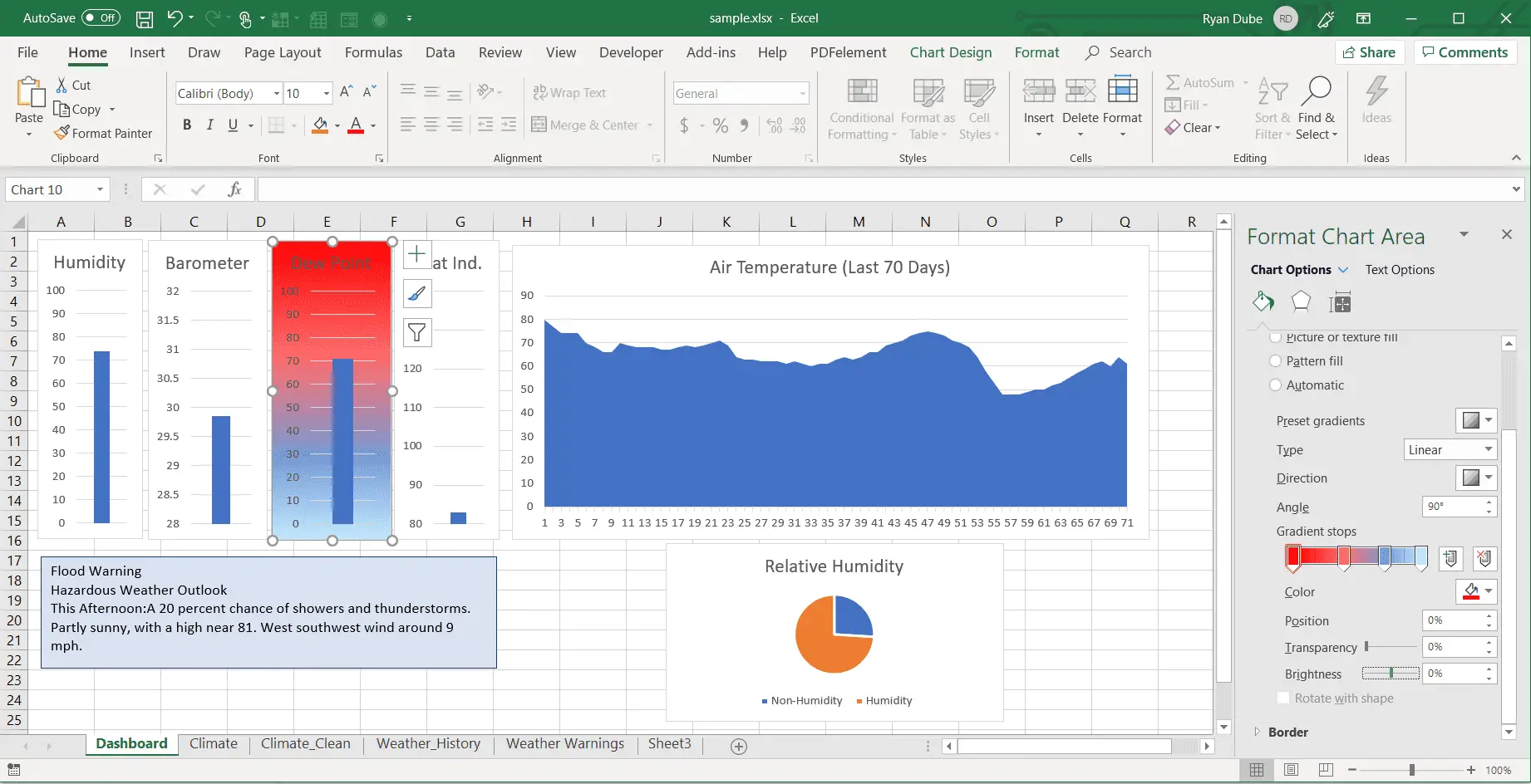 Captura de tela do uso de preenchimento de gradiente com cores no Excel