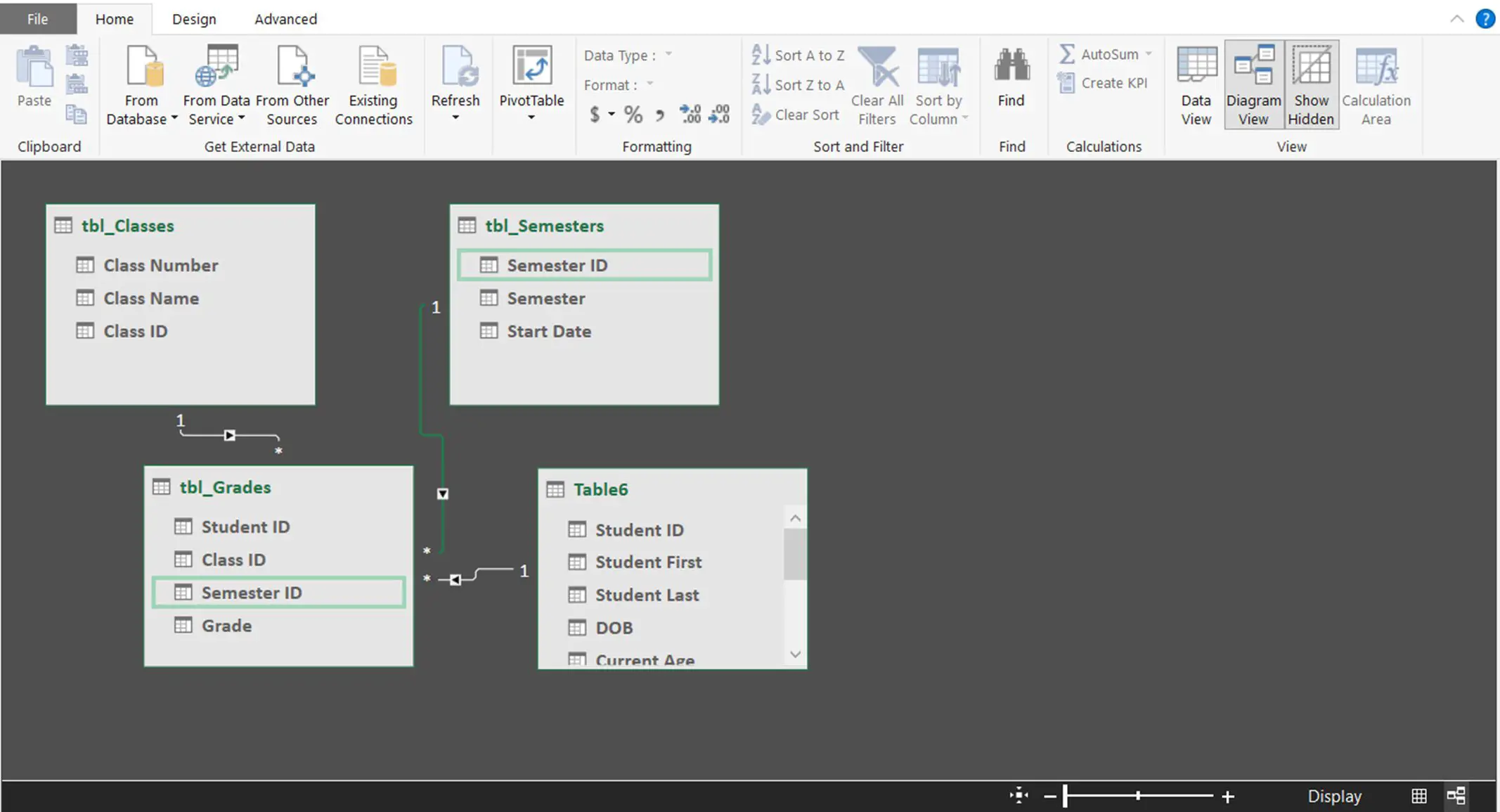 Uma captura de tela mostrando um exemplo de relacionamentos no suplemento PowerPivot para Excel