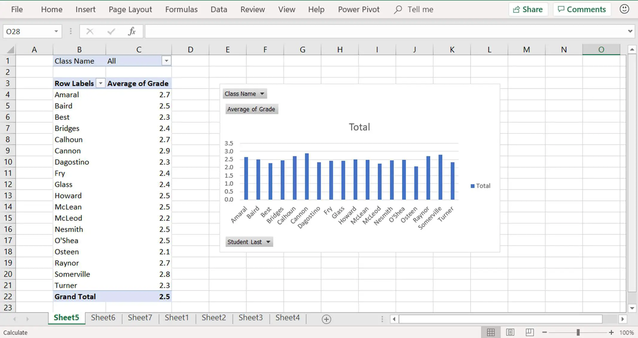 Uma captura de tela mostrando uma Tabela Dinâmica que foi transformada em um Gráfico Dinâmico no PowerPivot para Excel