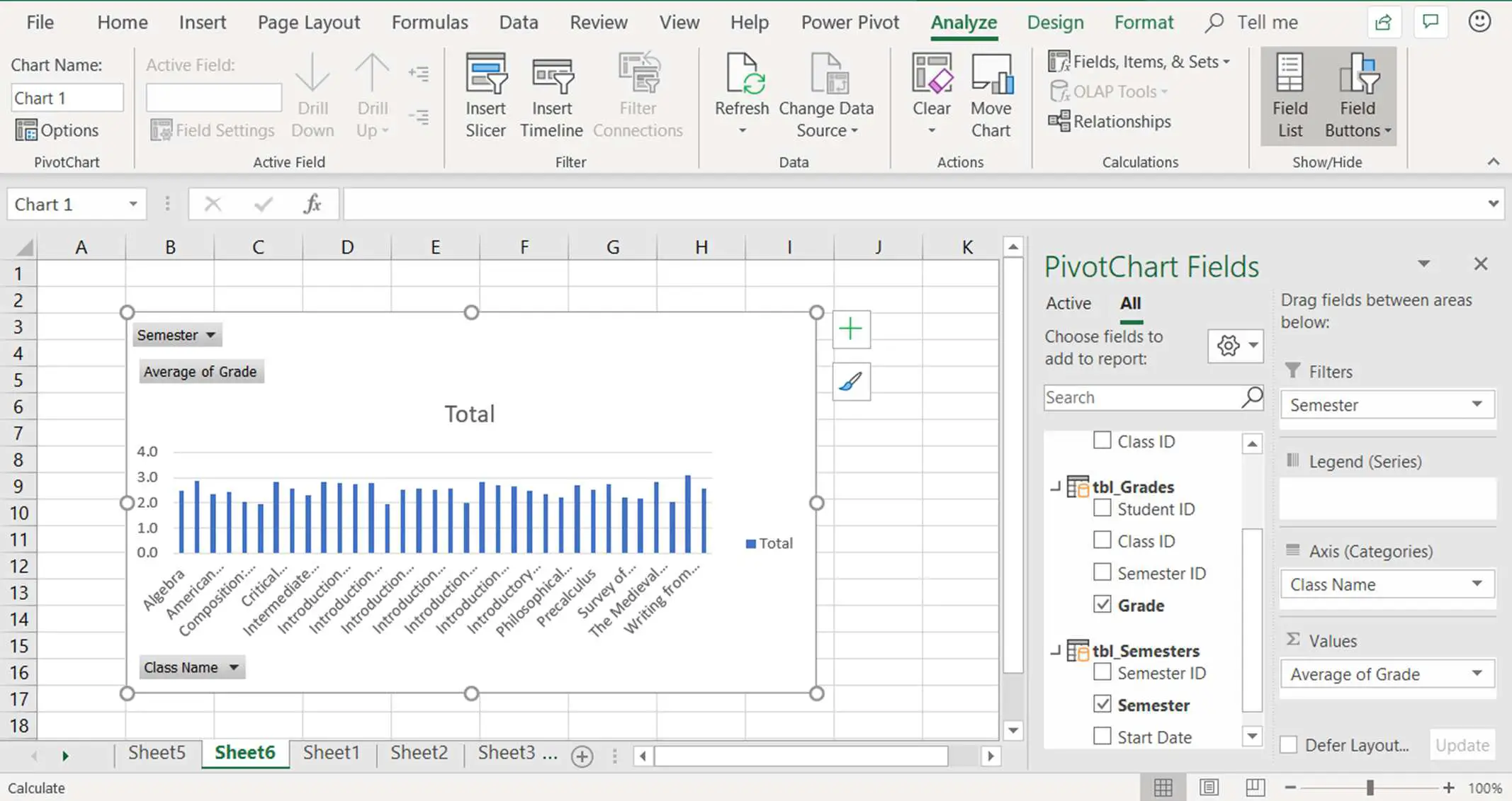 Uma captura de tela mostrando como adicionar campos a um gráfico dinâmico no Excel PowerPivot