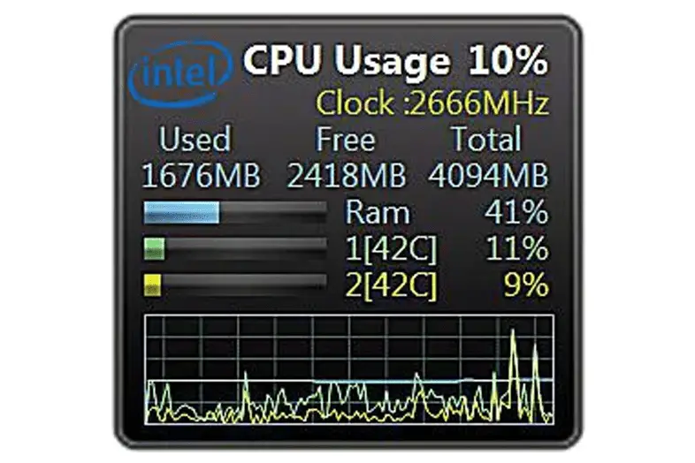 All CPU Meter Windows gadget
