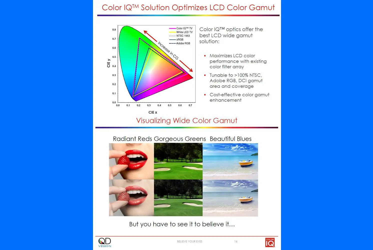 Quantum Dot Color Gamut Boost para TVs