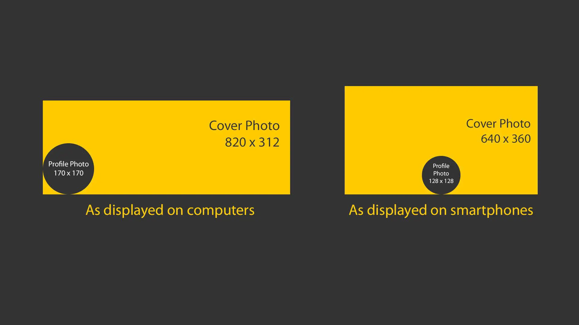 Posicionamento do tamanho para fotos de capa no computador e no smartphone.