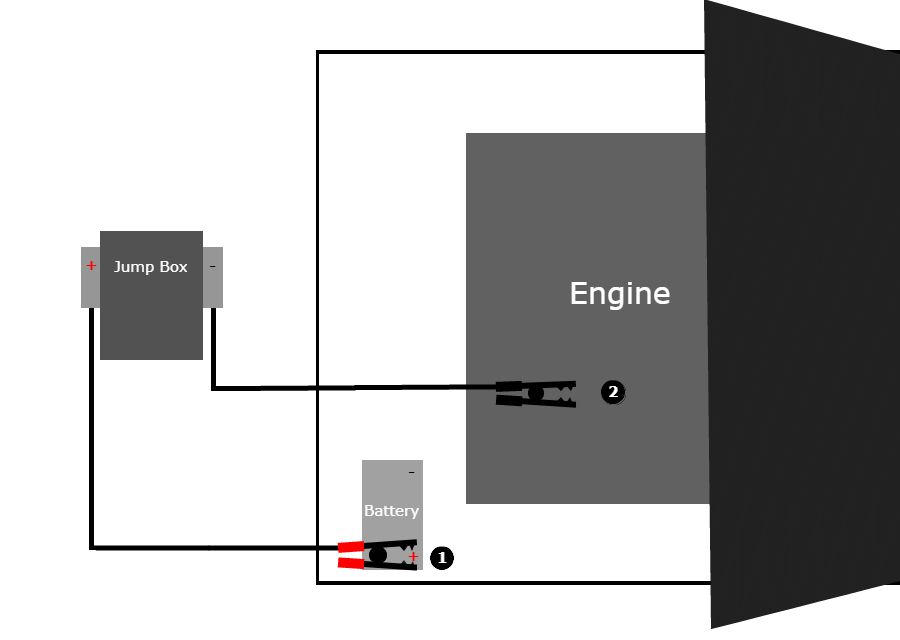 Diagrama mostrando como conectar uma caixa de salto