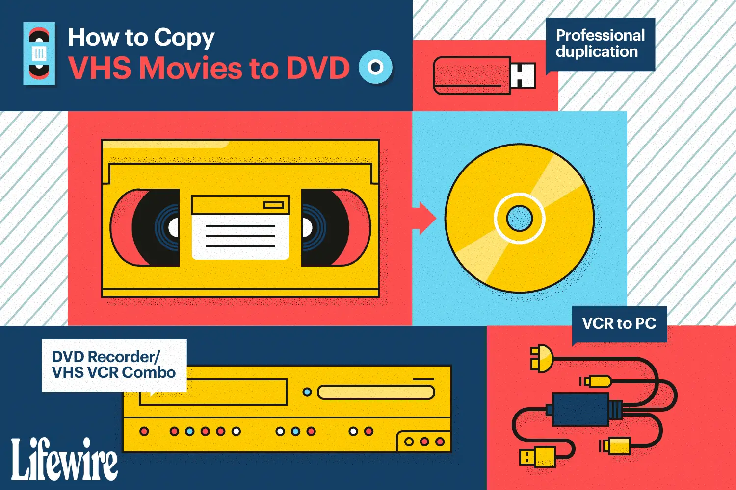 Uma ilustração das maneiras de copiar filmes VHS para DVD.