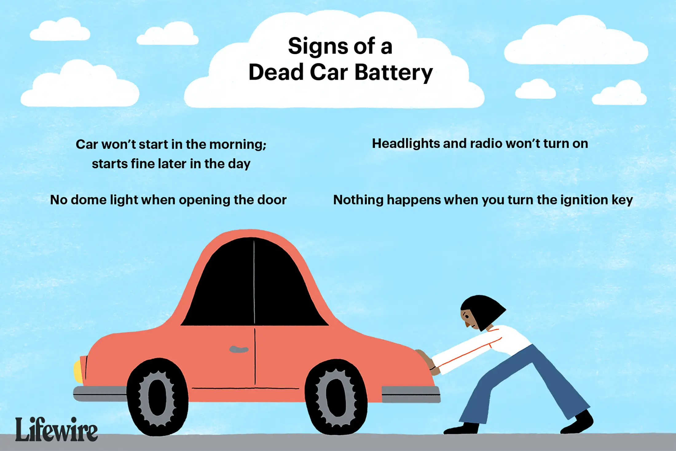 Uma ilustração de alguns dos sinais de uma bateria de carro morta.