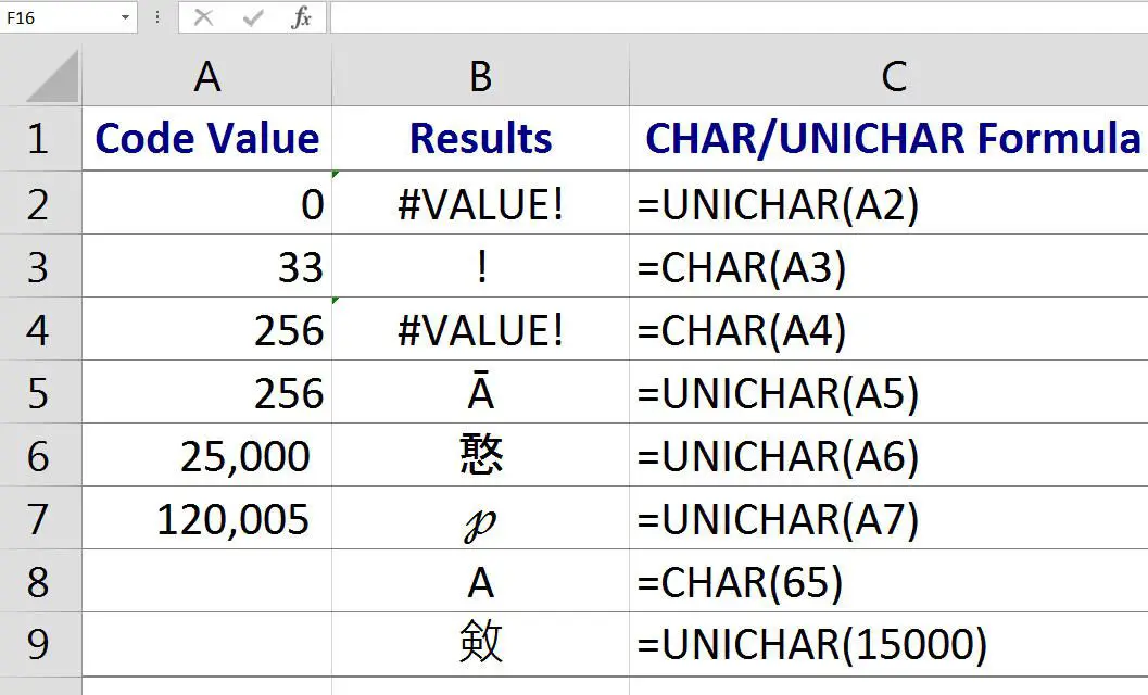 Insira caracteres especiais e símbolos no Excel com as funções CHAR e UNICHAR
