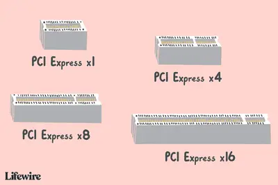 Ilustração de 4 conectores PCI Express