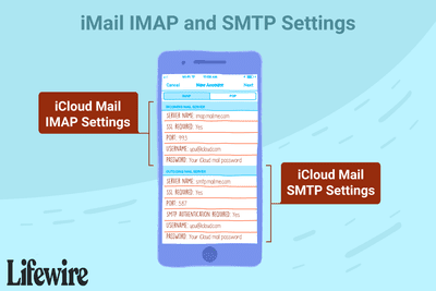 Uma ilustração das configurações de IMAP e SMTP do iMail.